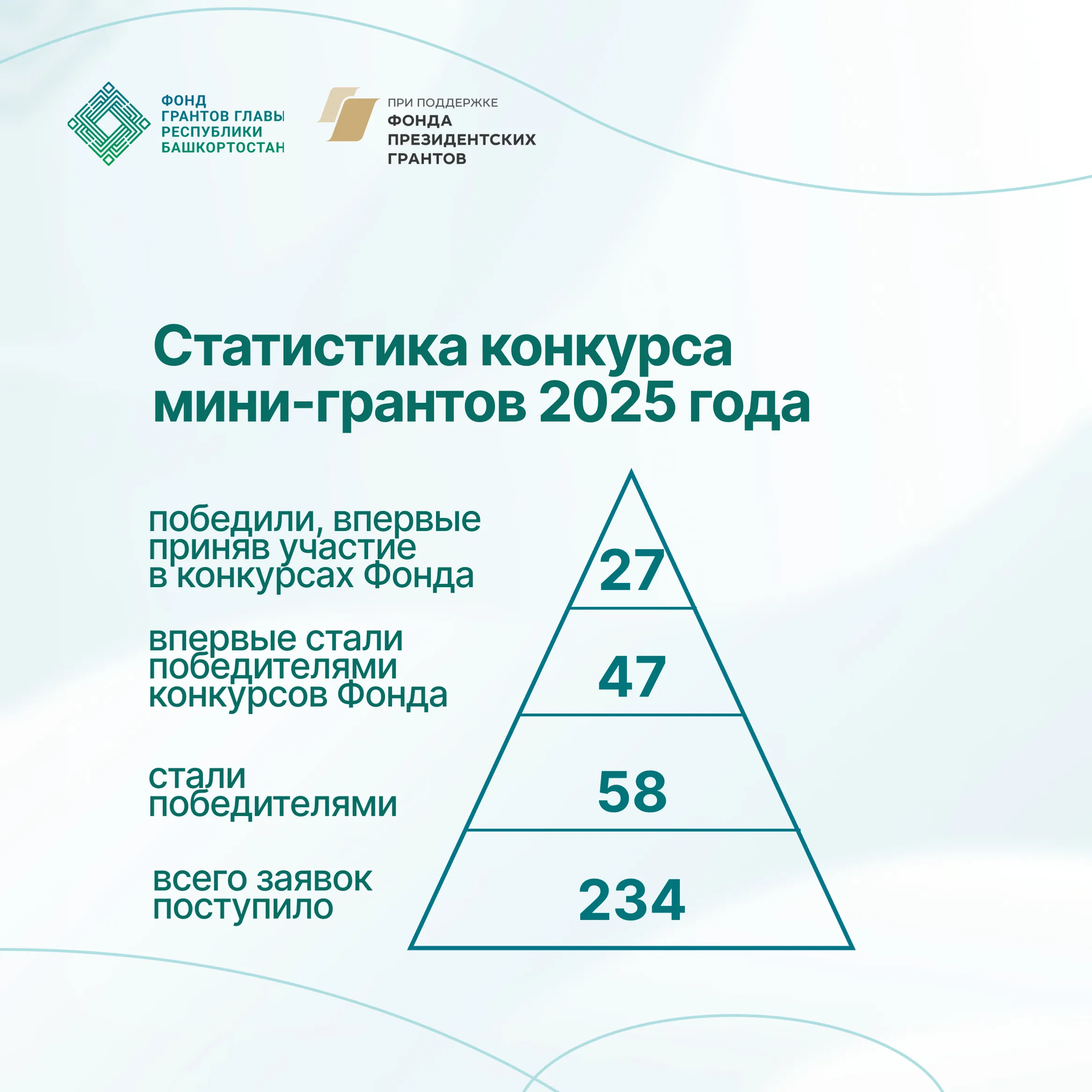 В Башкирии стартовали гранты для начинающих НКО