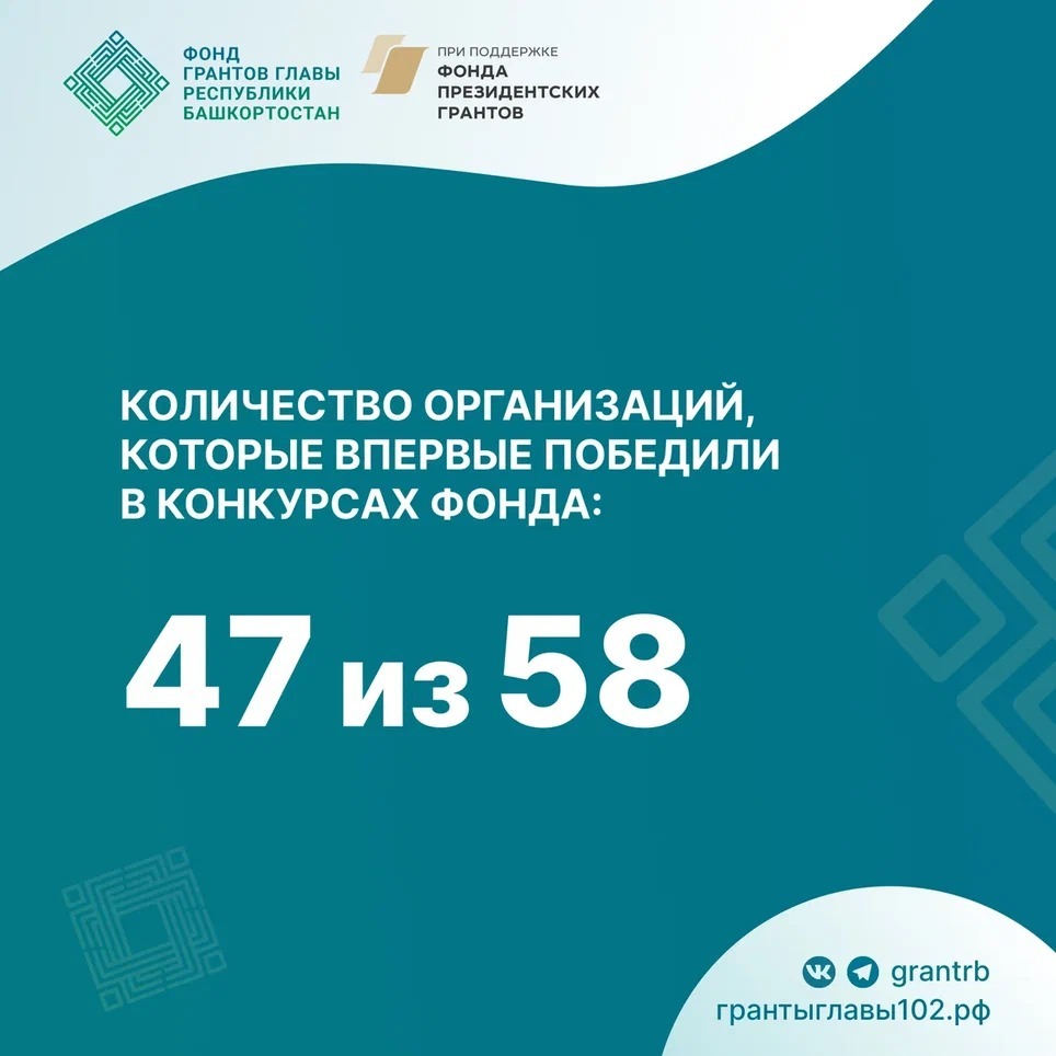 Стали известны победители первого конкурса грантов Главы Башкирии в 2025 году