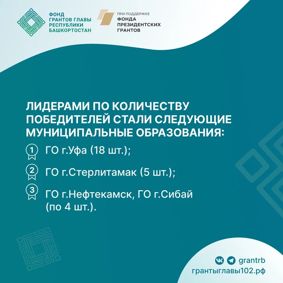 Стали известны победители первого конкурса грантов Главы Башкирии в 2025 году