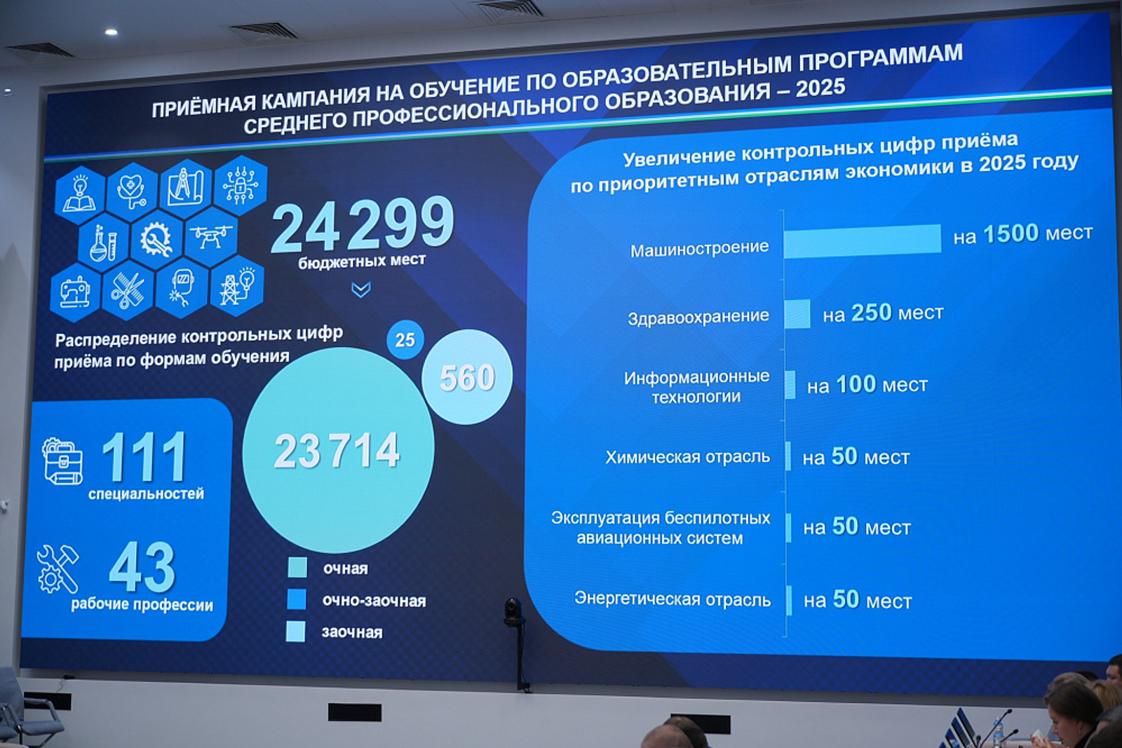 В Башкирии на 2 тысячи увеличили количество бюджетных мест в колледжах
