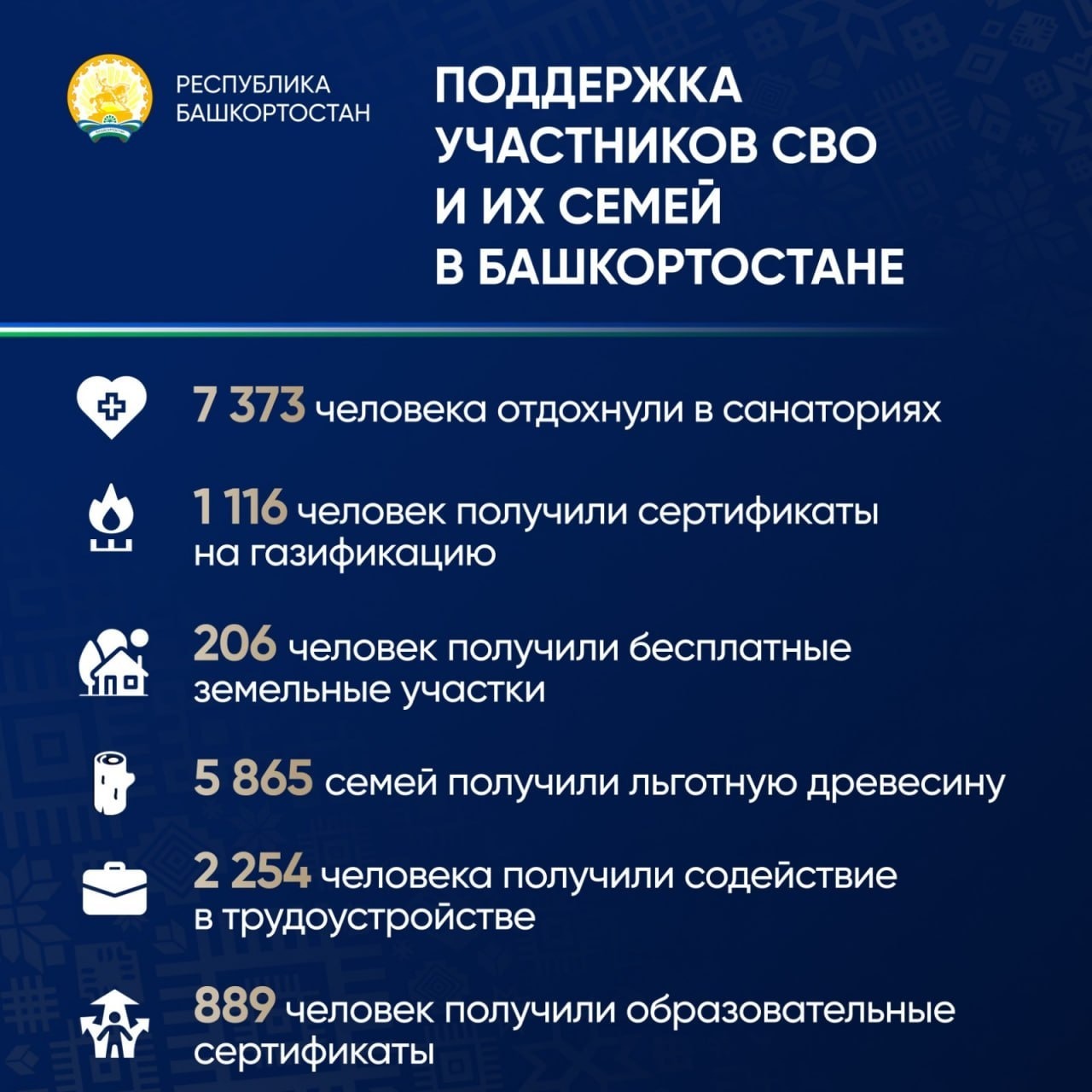 Радий Хабиров попросил быть ответственными в поддержке участников СВО