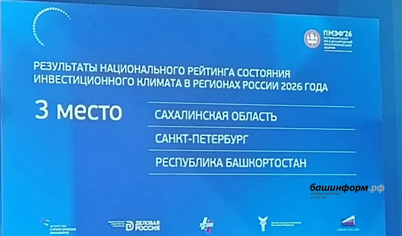 Башкирия сохранила свои позиции в национальном рейтинге инвестклимата АСИ
