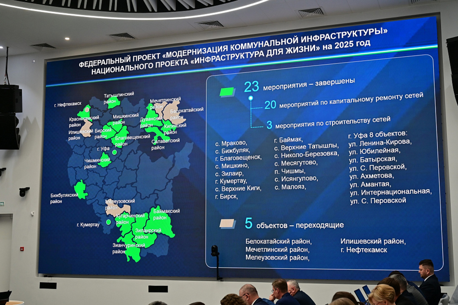 В Башкирии в 2025 году завершили строительство 14 социальных объектов