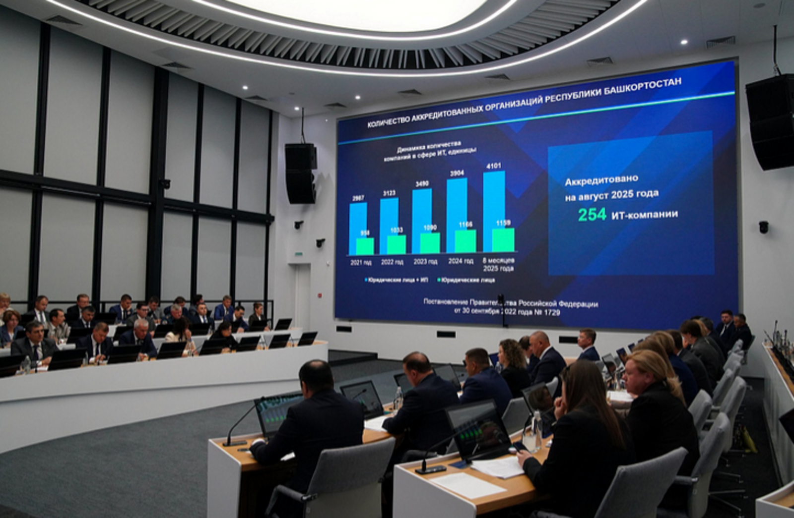 Количество сотрудников IT-компаний в Башкирии за пять лет выросло почти в 10 раз