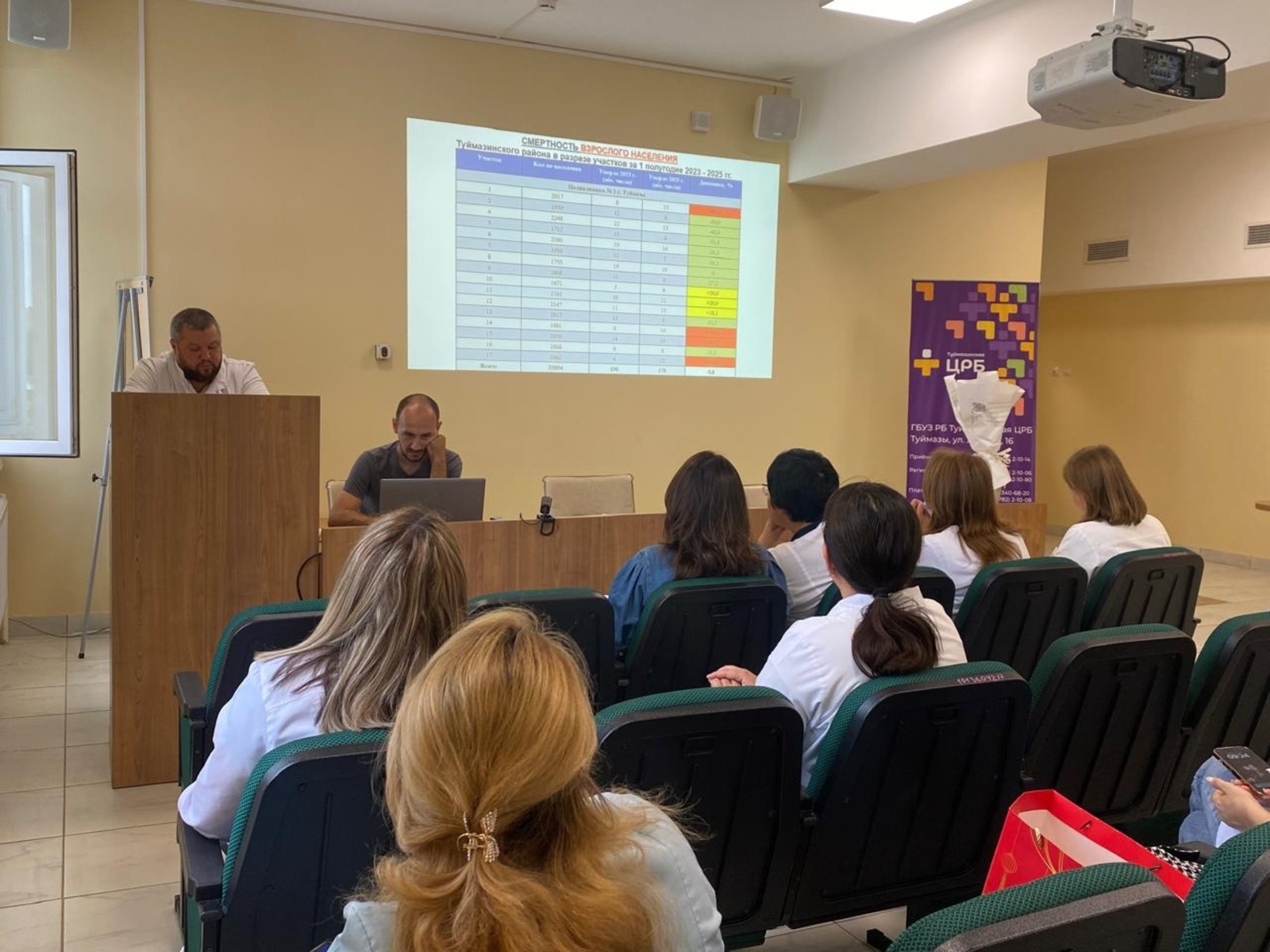 В Башкирии районная больница подвела итоги полугодия