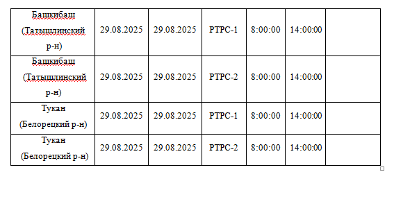 Планово-профилактические работы на объектах вещания в Республике Башкортостан