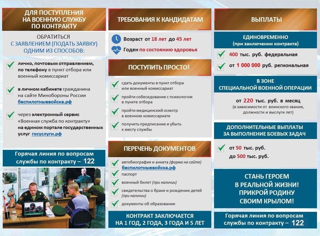 Боец из Башкирии рассказал о службе операторов БПЛА в зоне СВО