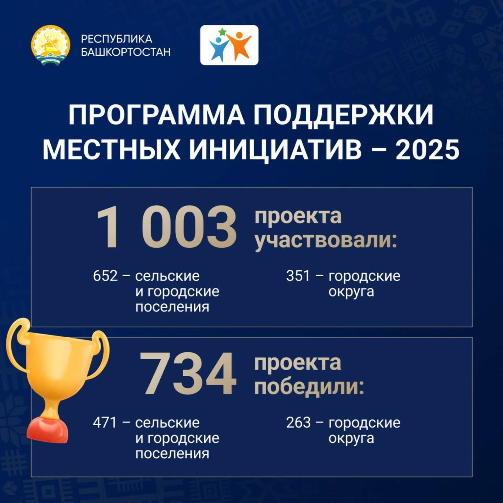 В Башкирии определились проекты-победители ППМИ