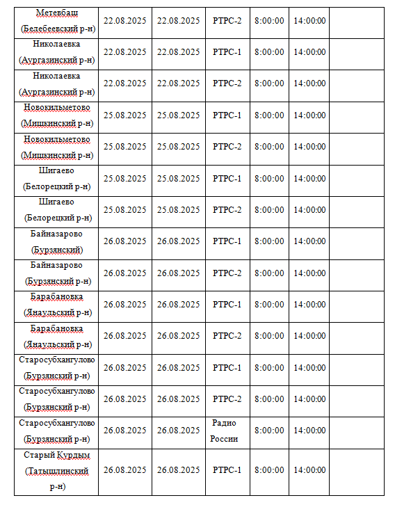 Планово-профилактические работы на объектах вещания в Республике Башкортостан
