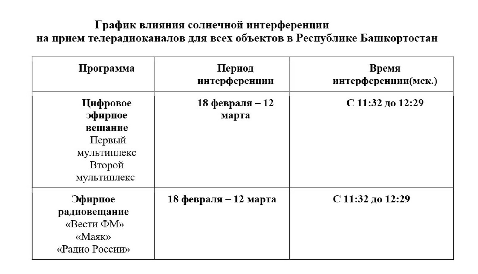 В Башкирии сообщили о причинах пропадания радиосигнала в течение 22 дней