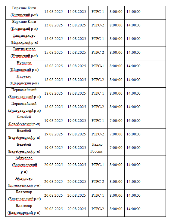Планово-профилактические работы на объектах вещания в Республике Башкортостан