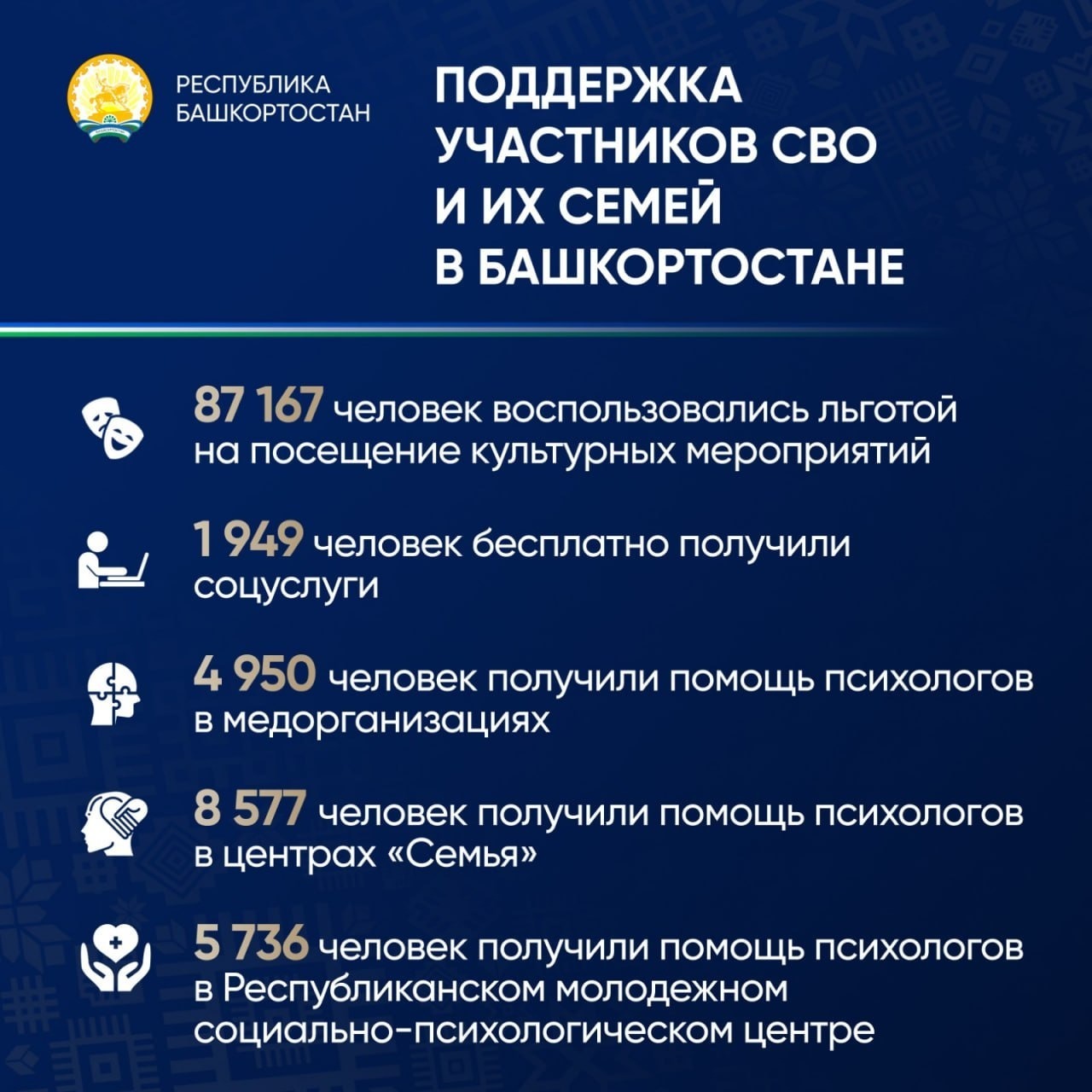 Радий Хабиров попросил быть ответственными в поддержке участников СВО