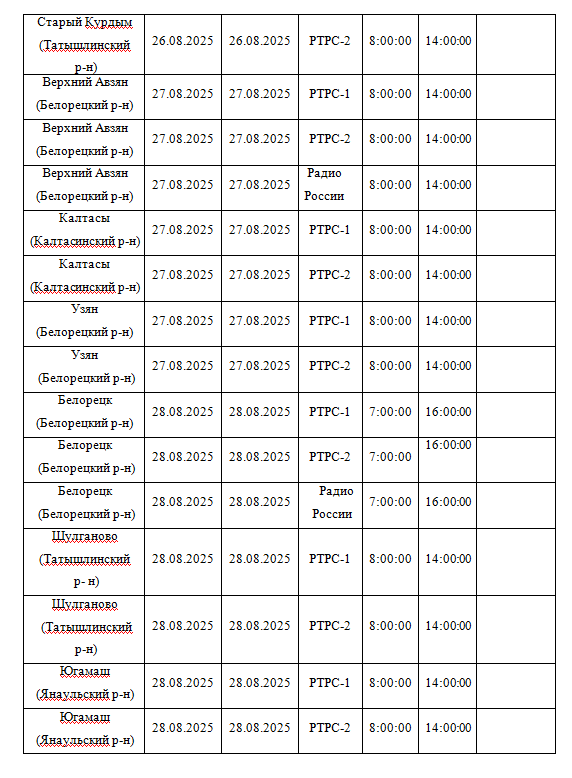 Планово-профилактические работы на объектах вещания в Республике Башкортостан