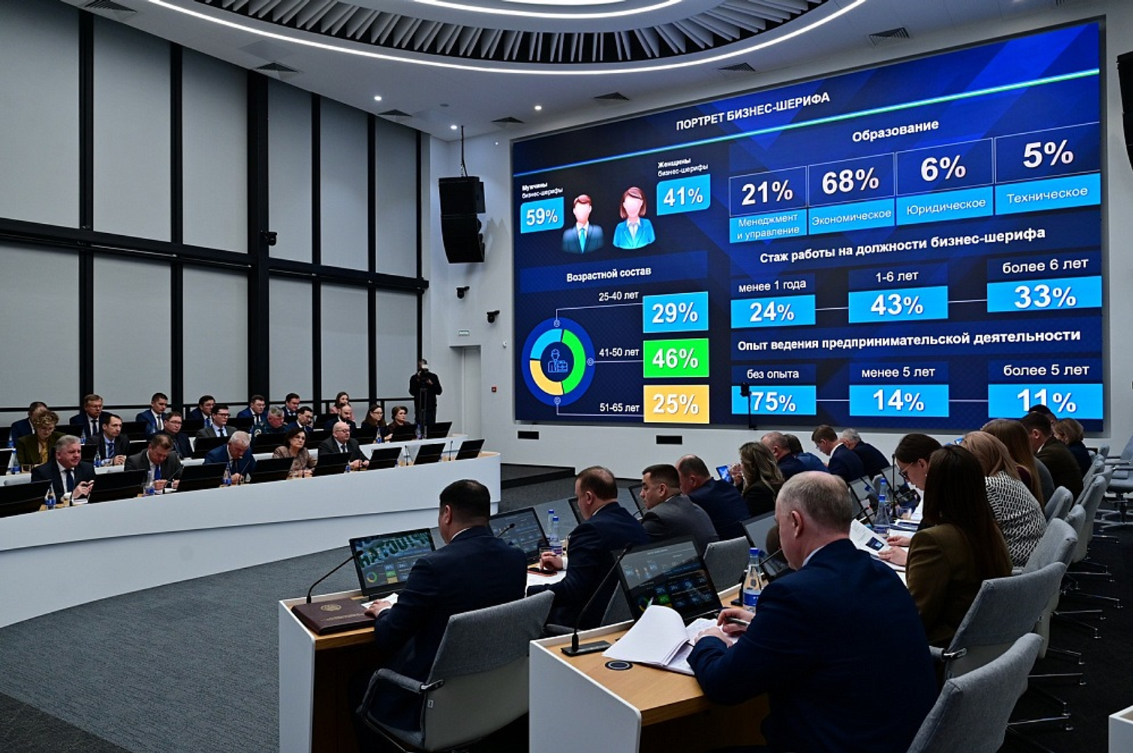 Туймазинский район вошел в тройку лидеров по эффективности работы бизнес-шерифов