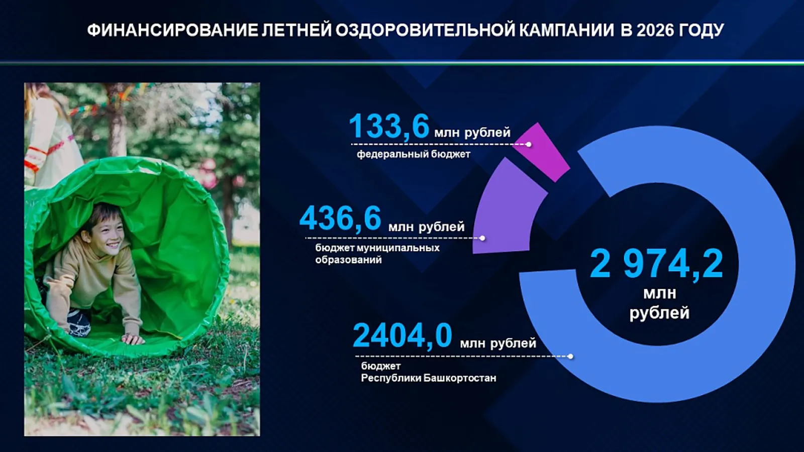 В Туймазах в ДОЛ имени Гайдара построят жилые модули