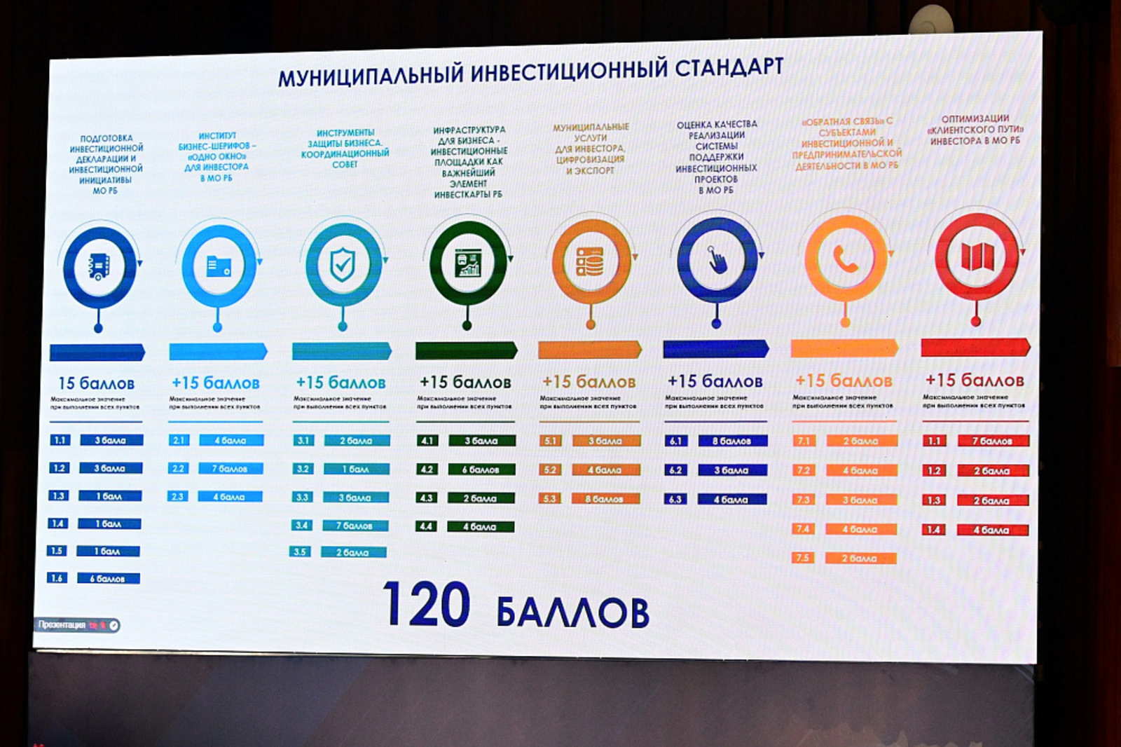 В Башкирии представили муниципальный рейтинг инвестклимата