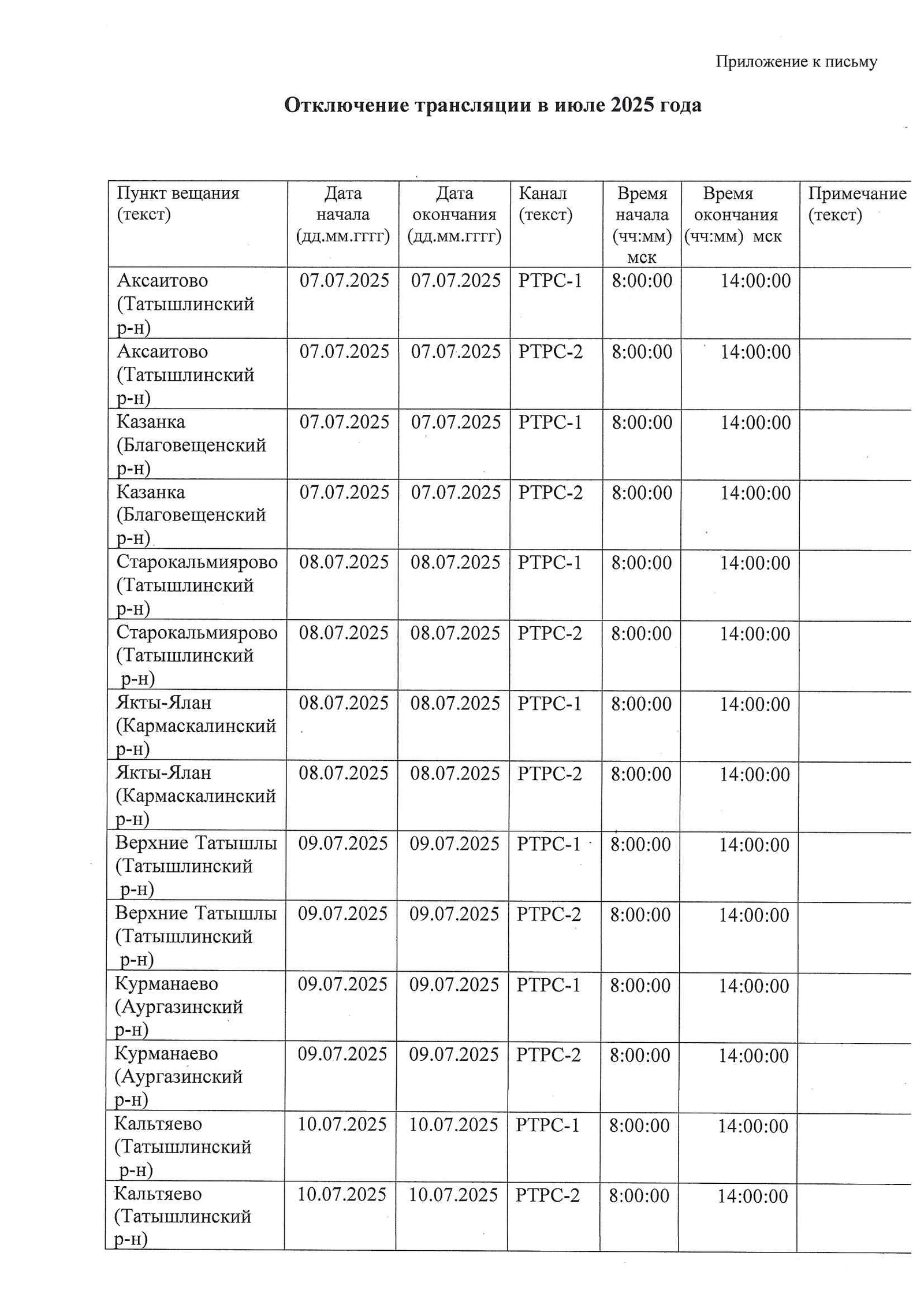 В Башкирии временно прекратят телевещание