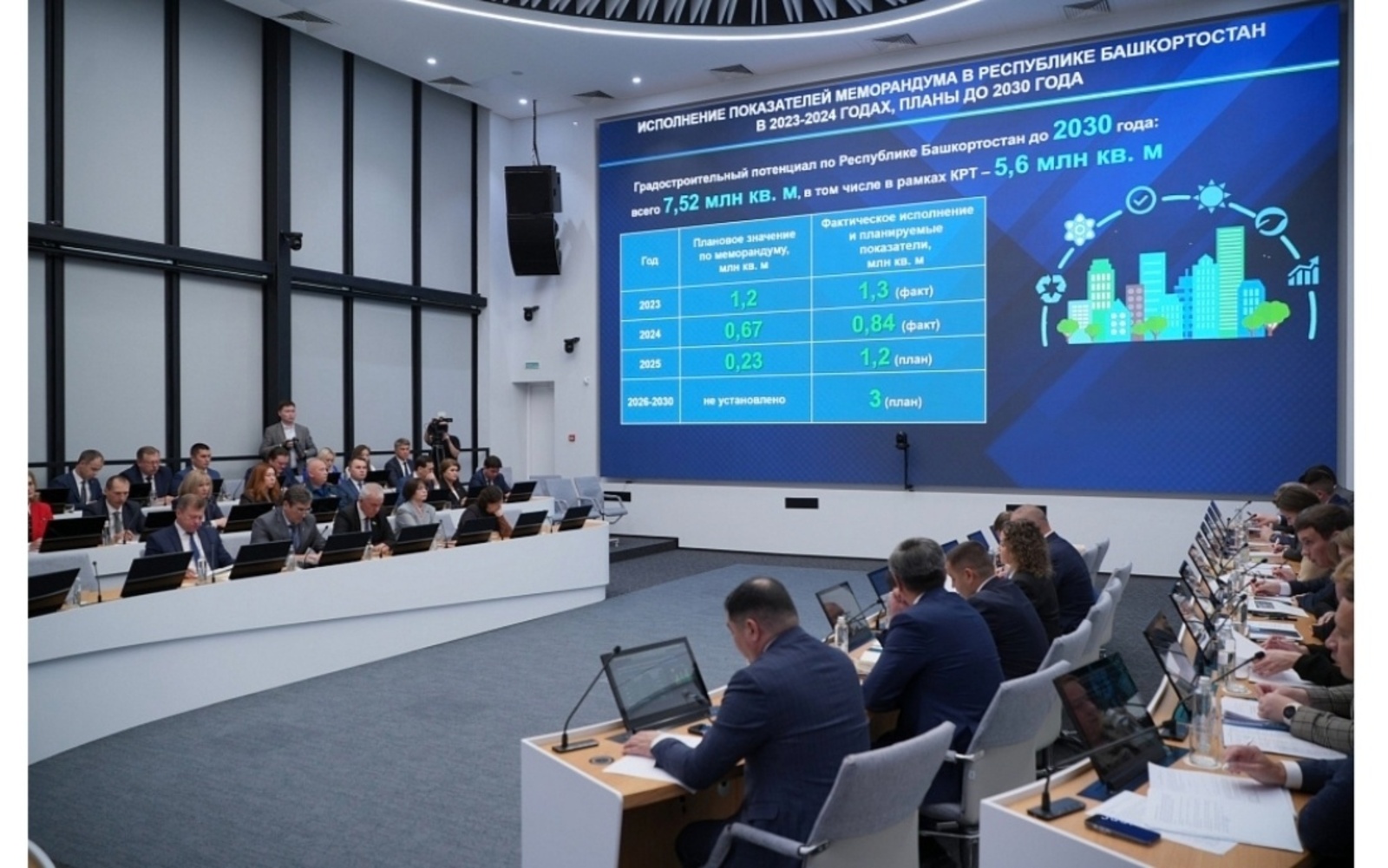 В Башкирии заключили 36 договоров комплексного развития территорий