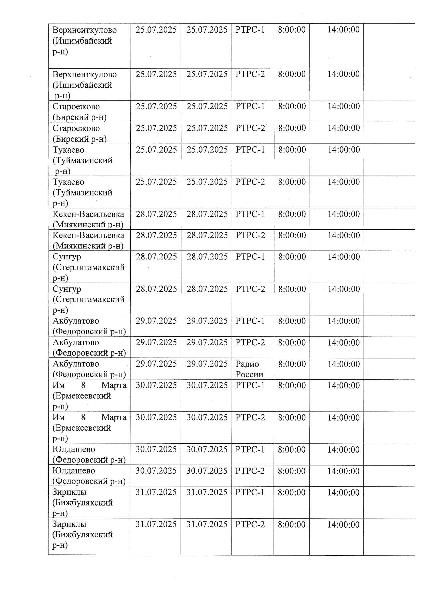 В Башкирии временно прекратят телевещание