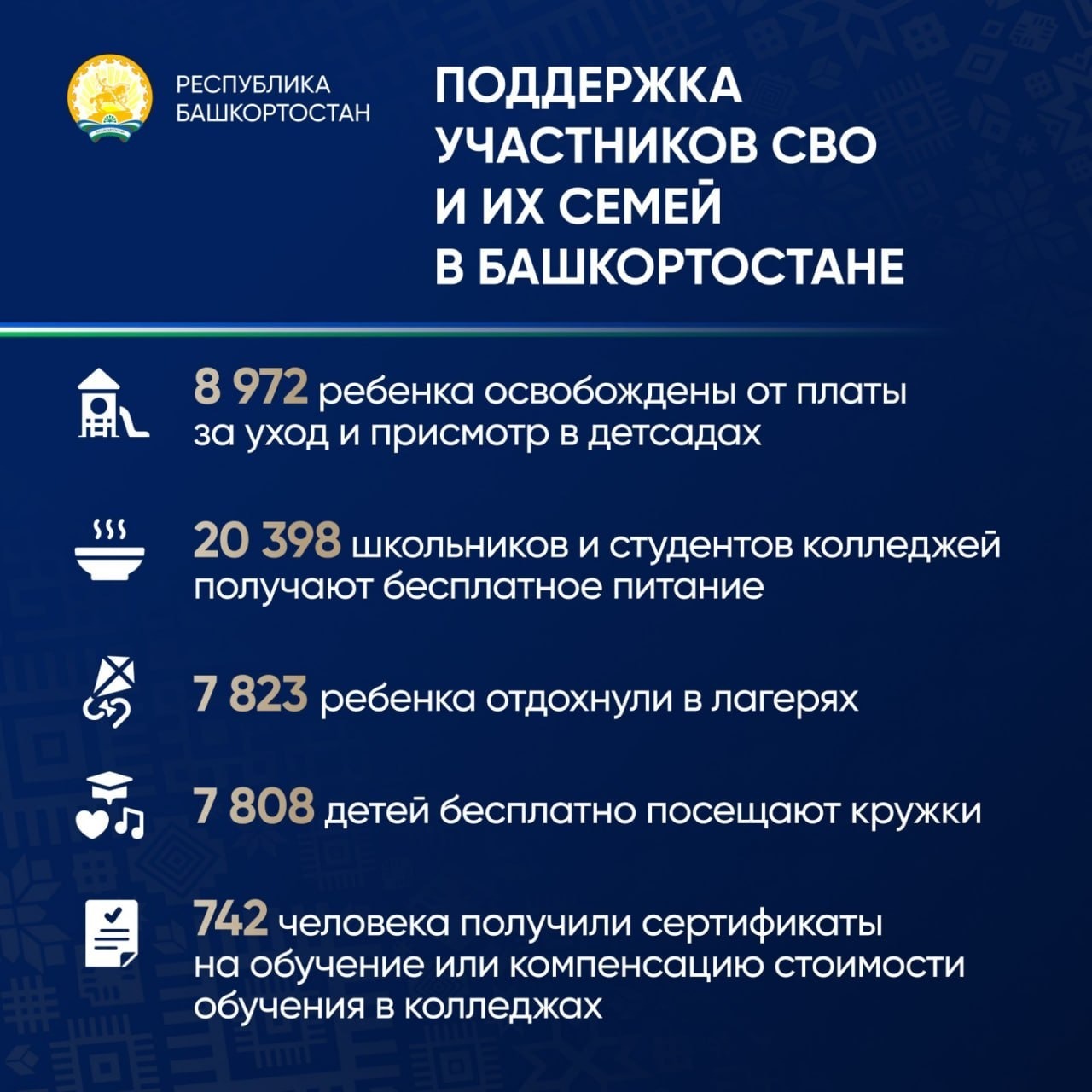 Радий Хабиров попросил быть ответственными в поддержке участников СВО