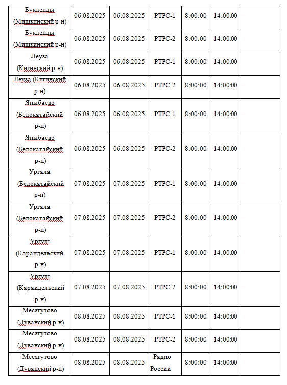 Планово-профилактические работы на объектах вещания в Республике Башкортостан